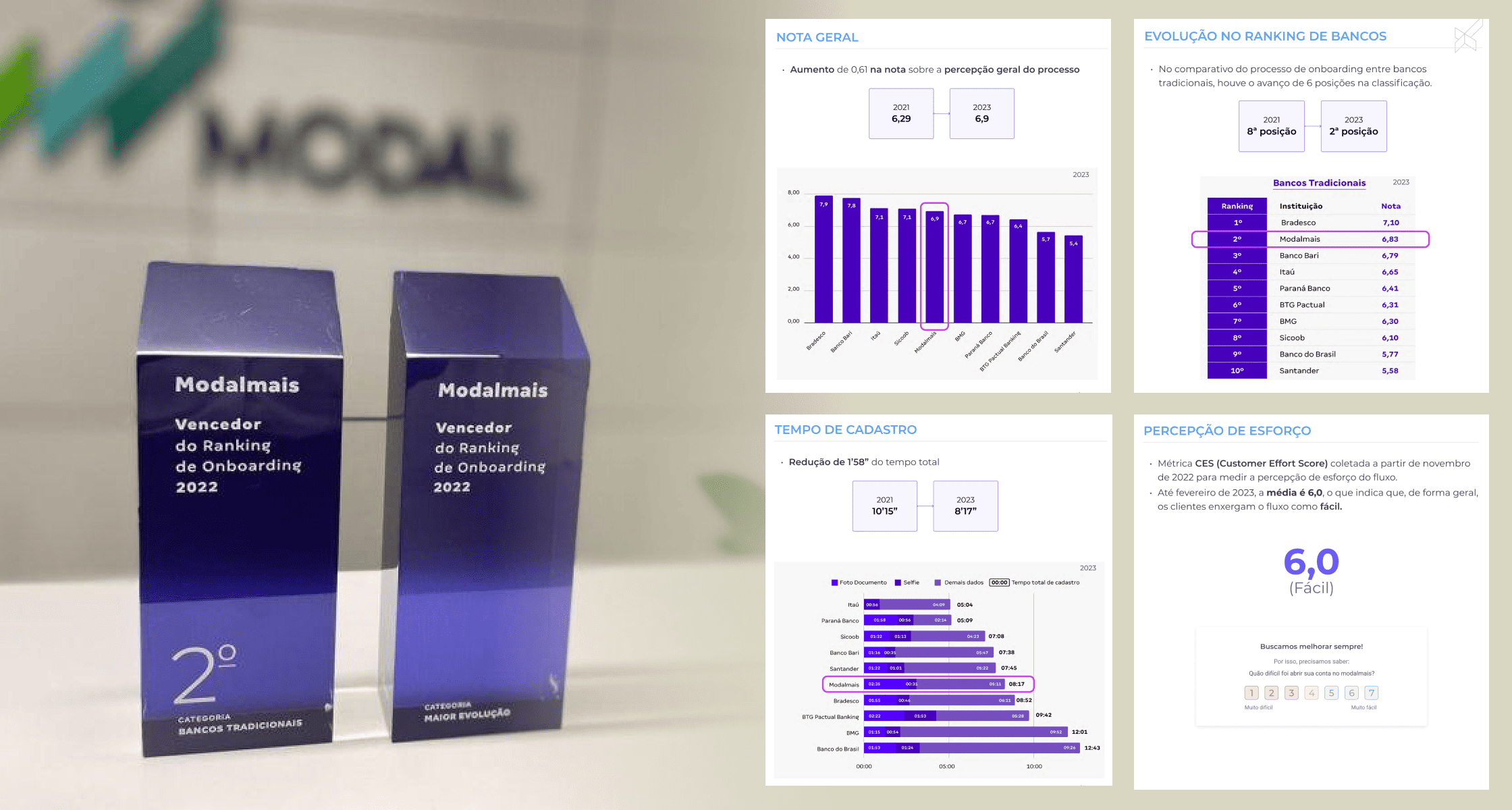 Modalmais - Ranking idwall 2022