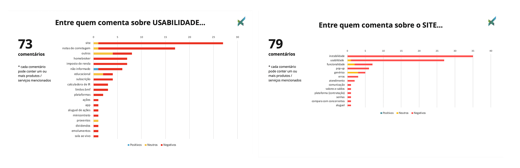 Image: Comments mentioning usability and site